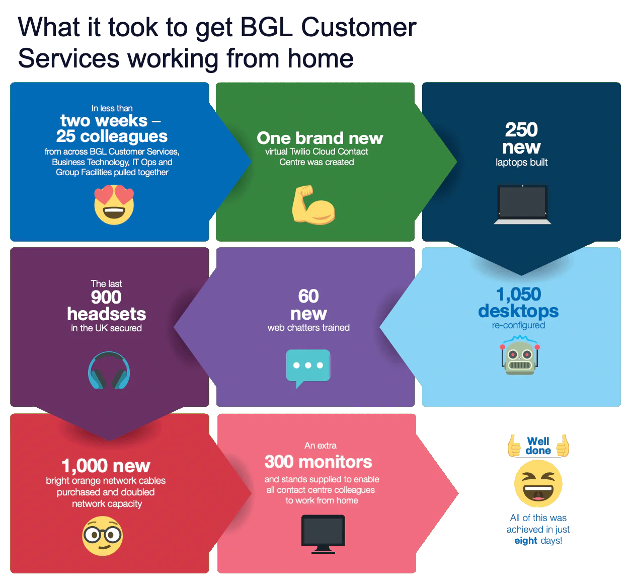 BLG customer services working from home BLG customer services working from home